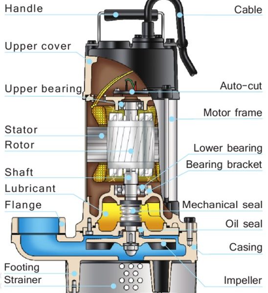 AN Series | Replicate Pump