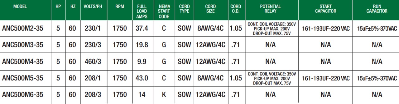 ANC500_Data Sheet | Replicate Pump