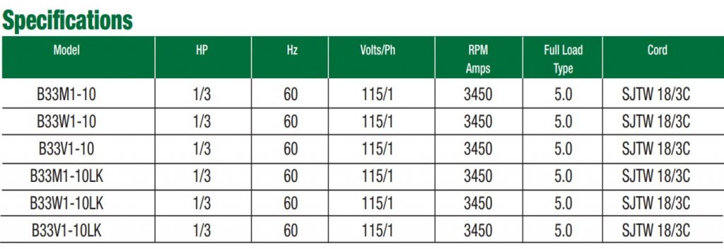 B33 and B50 | Replicate Pump