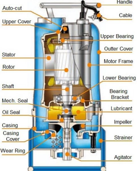 HDG Series | Replicate Pump