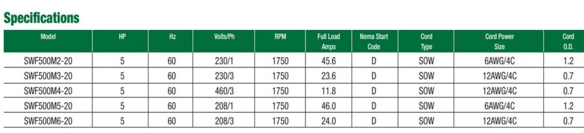 SWF500_Data Sheet | Replicate Pump